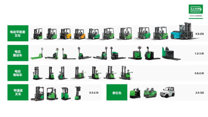 杭叉集團革命性創(chuàng)新產品 鋰電專用叉車，卓越不凡的環(huán)保典范