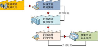網(wǎng)絡(luò)工程實驗室建設(shè)新方向 面向未來的智能化與融合創(chuàng)新