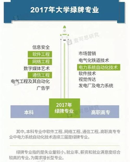 教育部亮紅牌 網(wǎng)絡(luò)工程等專業(yè)面臨撤銷與預(yù)警，高等教育專業(yè)結(jié)構(gòu)再調(diào)整