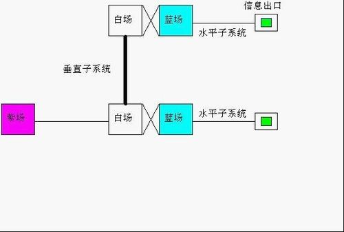 網(wǎng)絡(luò)工程驗收文檔撰寫指南與關(guān)鍵點解析