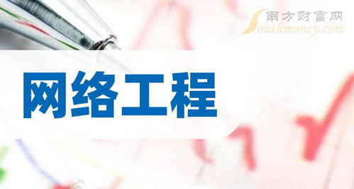 2024年網絡工程上市公司,附 相關概念股名單 5月13日